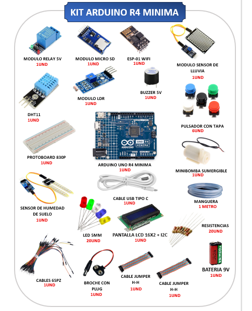 KIT DE ARDUINO R4 MINIMA