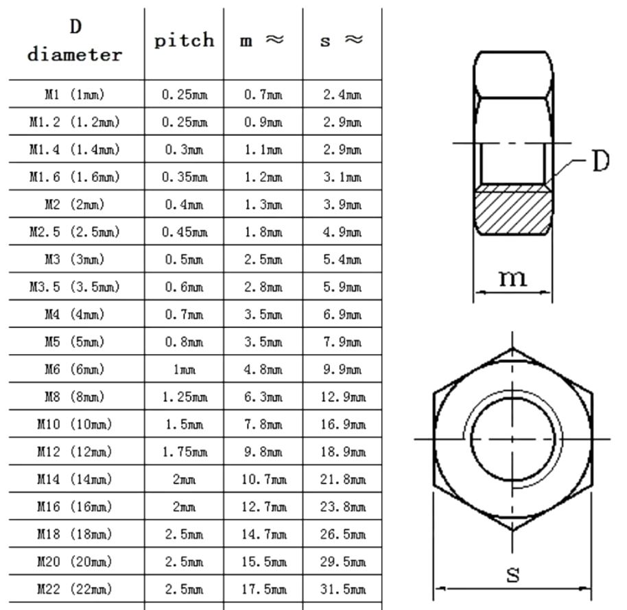 TUERCA HEXAGONAL X 10 UND