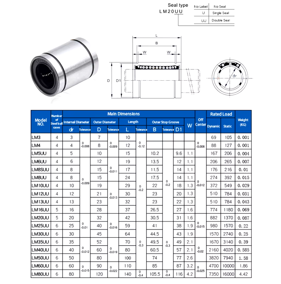 RODAMIENTO LINEAL LM20UU