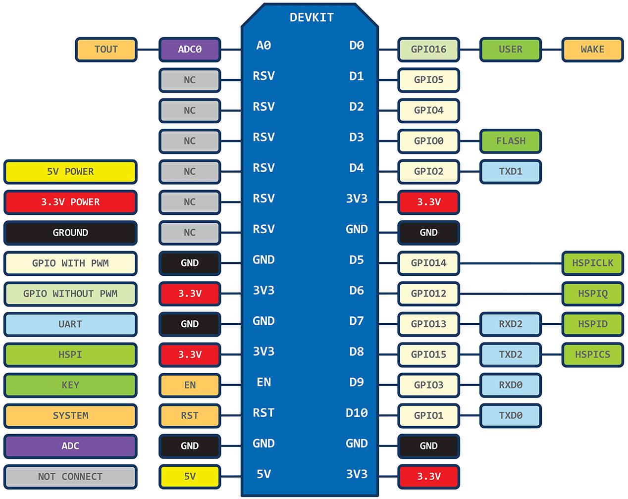 ESP8266 MOD – CP2102