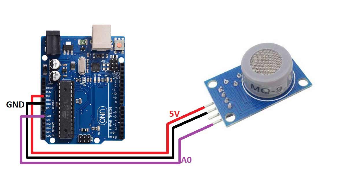 SENSOR DE GAS MQ9