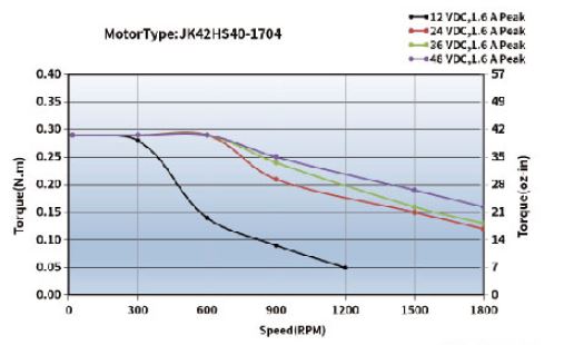 MOTOR PAP NEMA 17 JK42HS40-1704 DOBLE EJE