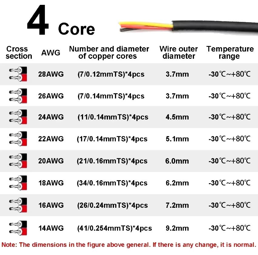 CABLE ESTAÑADO Nº24 – 4 HILOS x METRO
