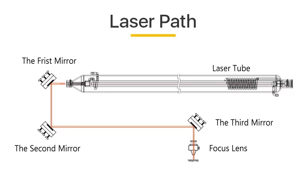 ESPEJO REFLECTANTE PARA LASER CO2 DE 25mm